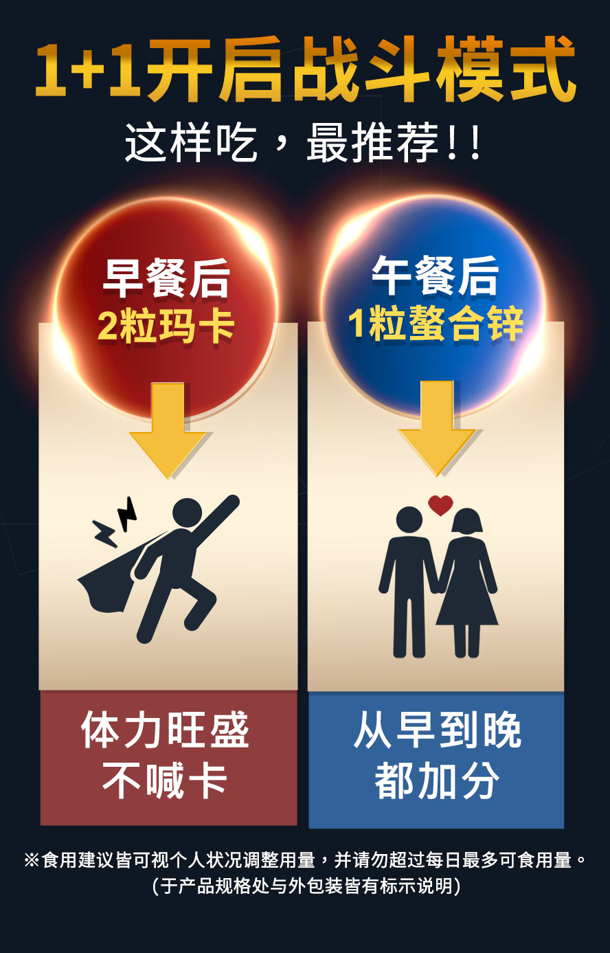 男性补充玛卡与螯合锌能增进家庭幸福，自信心增加