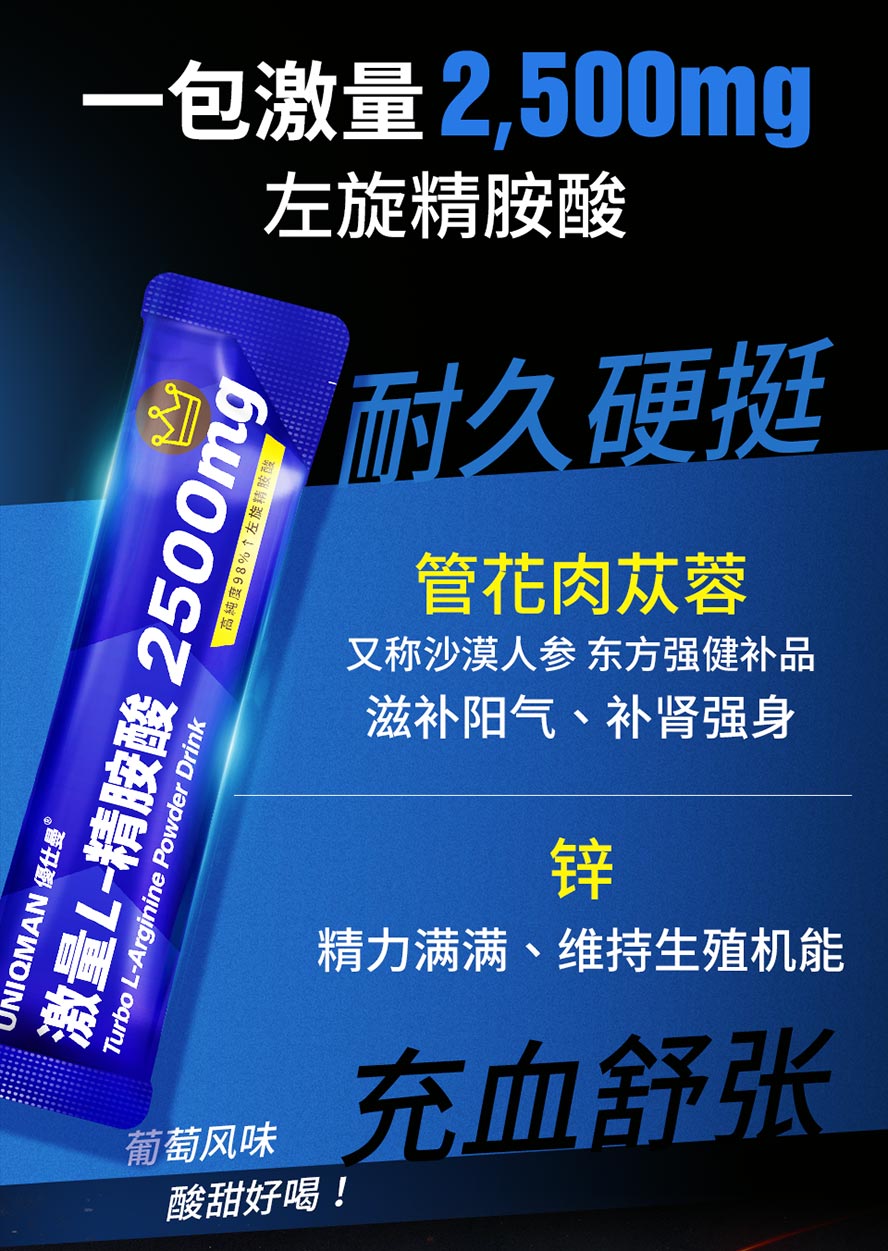 UNIQMAN 激量L-精胺酸粉每包有2,500mg左旋精胺酸,同时添加锌,有助于充血勃起,改善硬度和持久度。