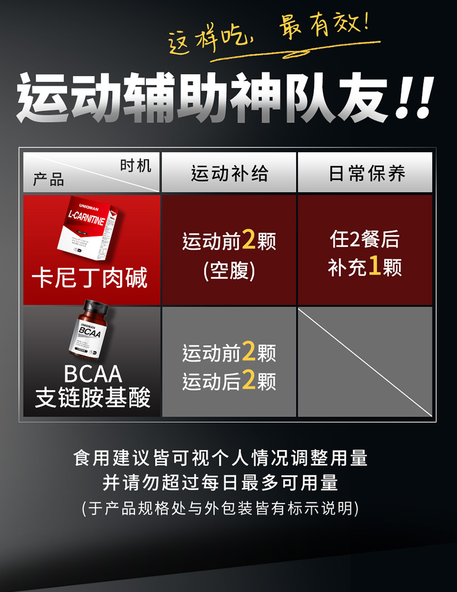 补充支链胺基酸提升运动耐力与恢复肌肉酸痛,卡尼丁能提供能量帮助燃烧脂肪更快速