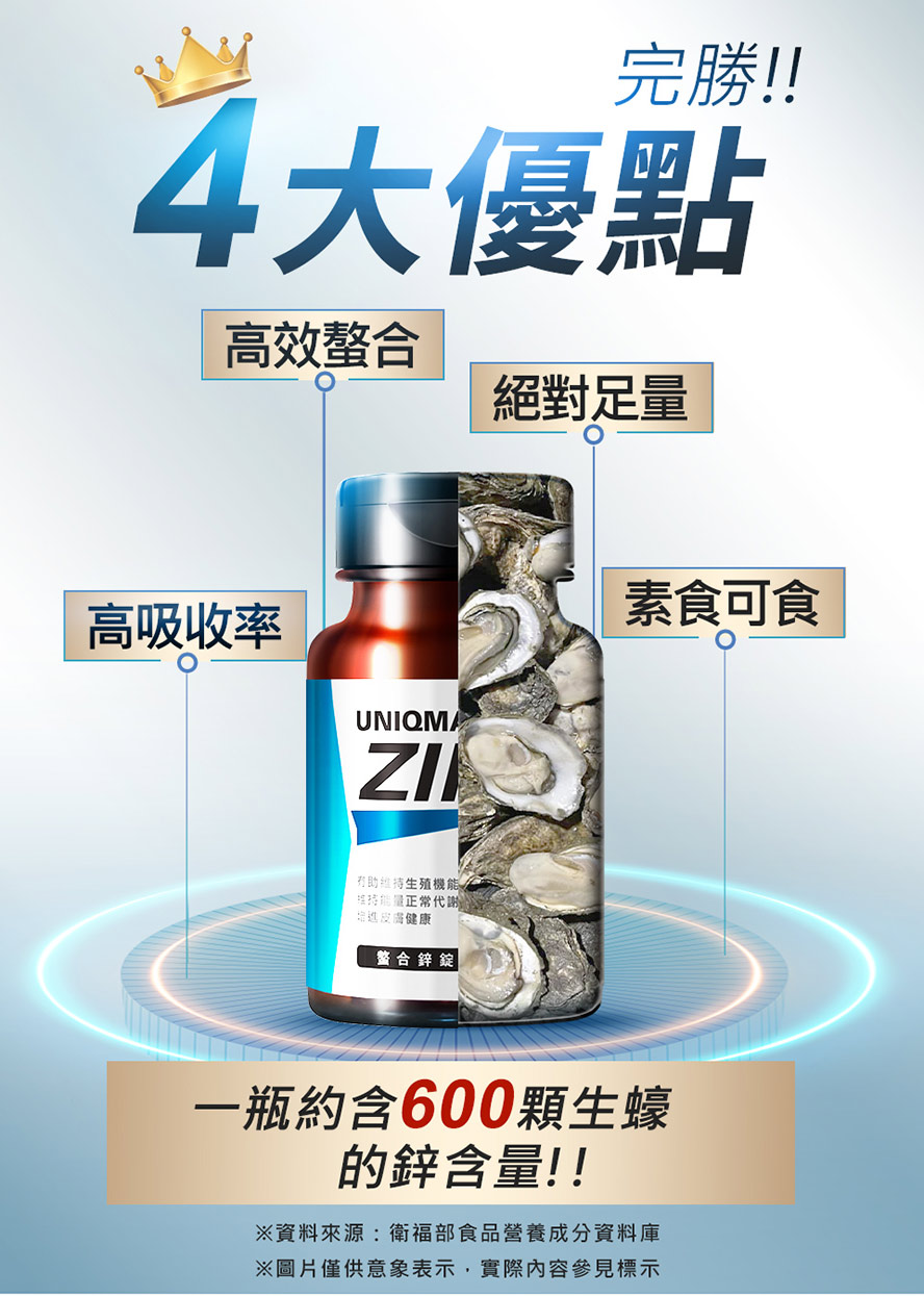 一顆等於10顆生蠔鋅含量質