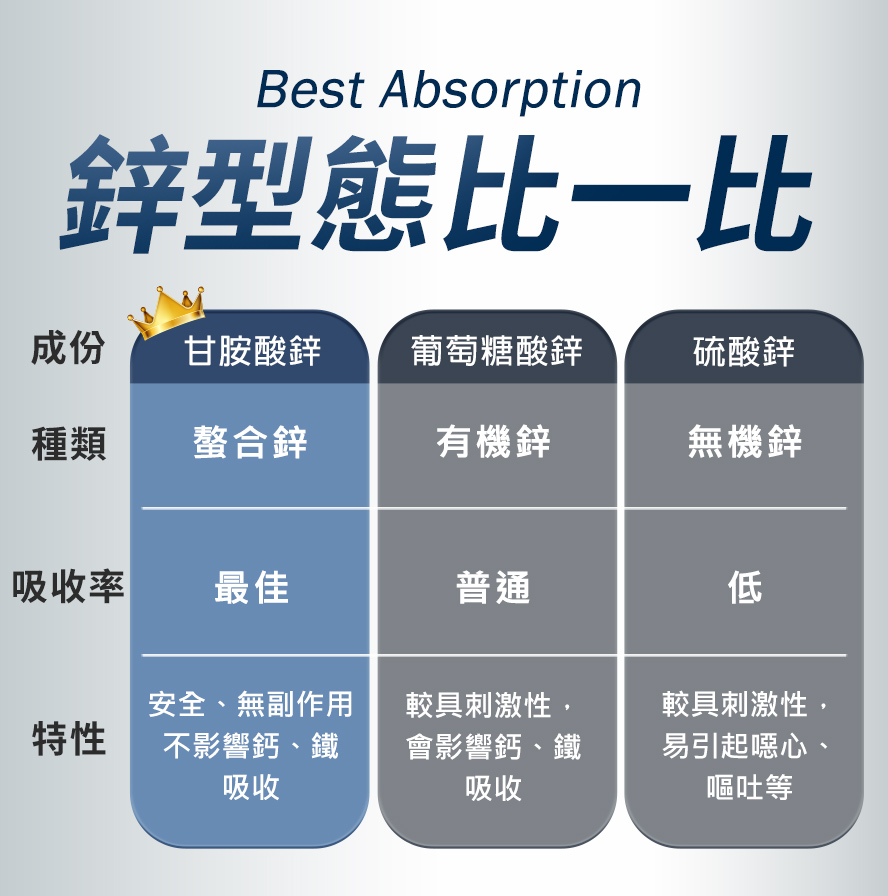 螯合鋅溫和不刺激最安全