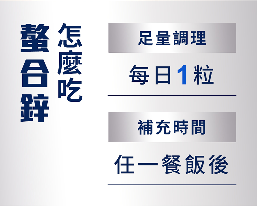 鋅怎麽吃:每天飯後一錠,滿足一日鋅所需攝取量。