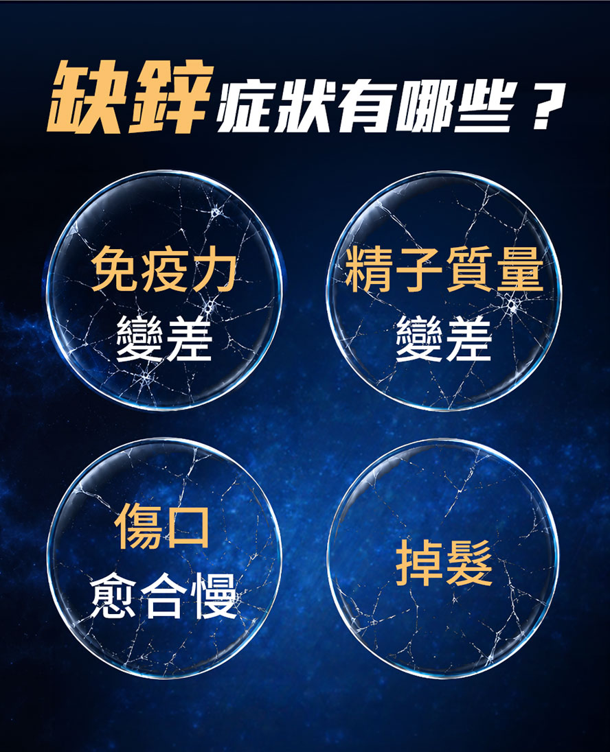 缺鋅症狀:悶悶不樂、體力不足、精子品質及濃度低、青春痘問題、容易感冒、食慾低落、味覺喪失、落髮、受孕率低等。