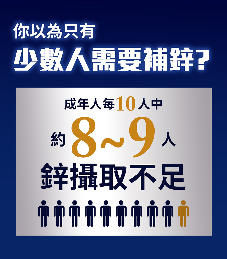 全球有20億成年人鋅攝取不足,每3人就有1人缺鋅。想增强性能力、精子數量,維持生殖機能就需要ZINC。
