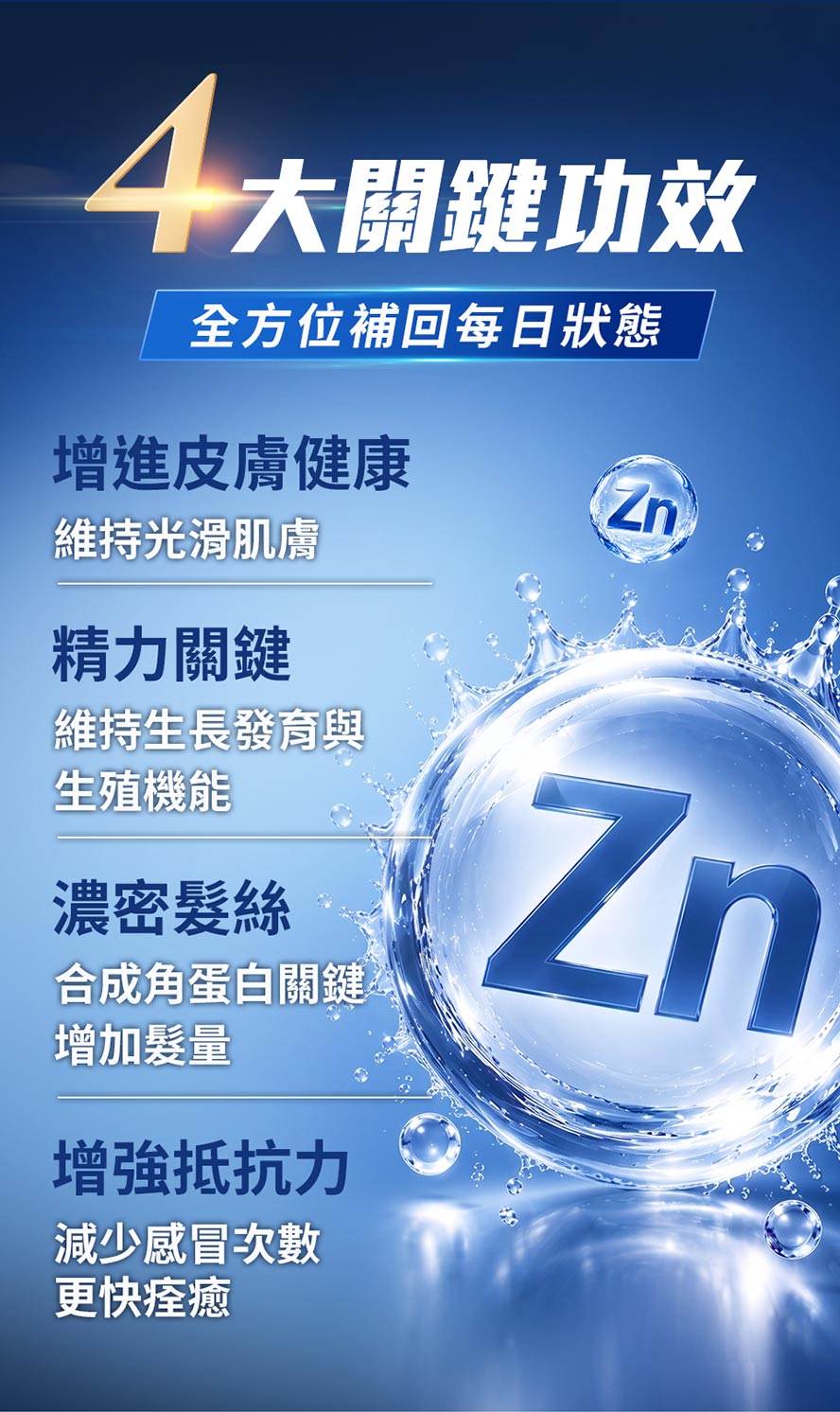 鋅提供男性全面保養:控油抗痘、提升精子品質、促進生髮、增强免疫力。