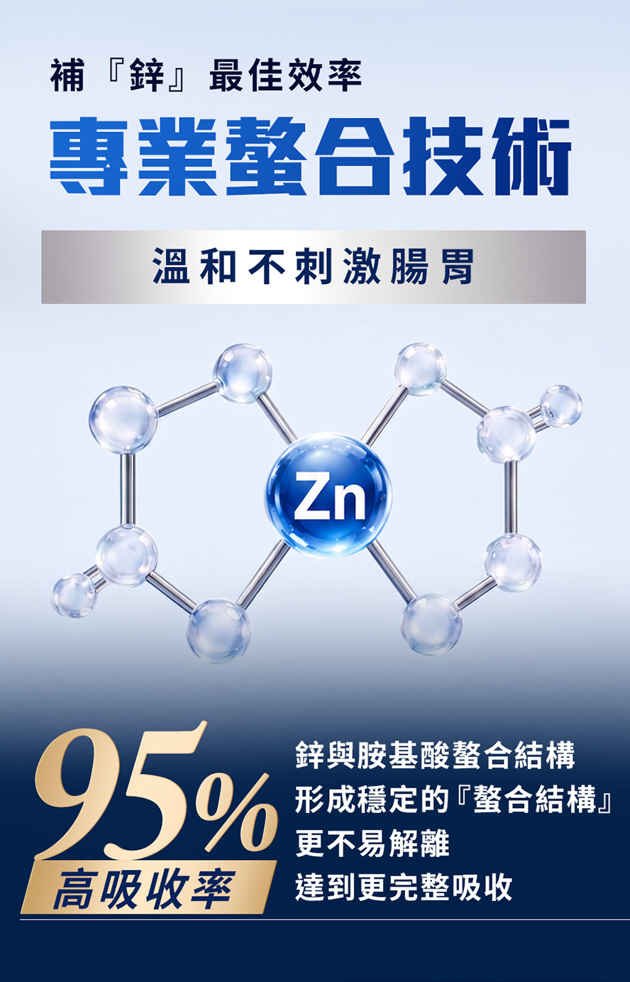 選用95%高吸收的足量30mg螯合鋅,完整吸收不浪費,滿足男性一日所需。