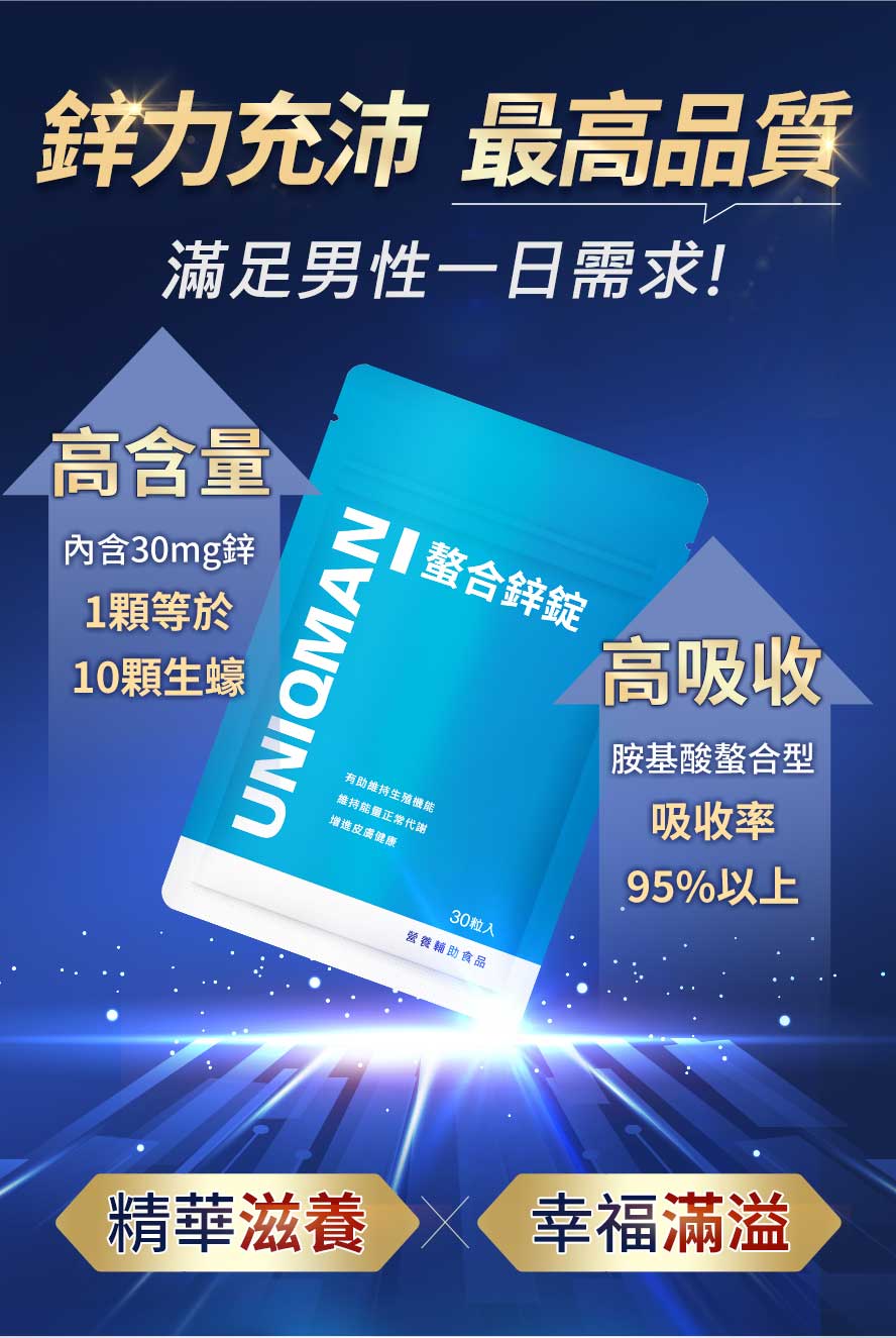 選用95%高吸收的足量30mg螯合鋅，滿足男性一日所需。