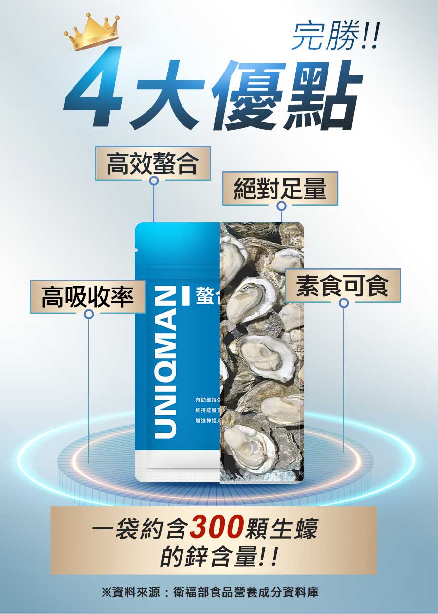 鋅怎麽選：高吸收率螯合型、鋅含量、素食可食鋅
