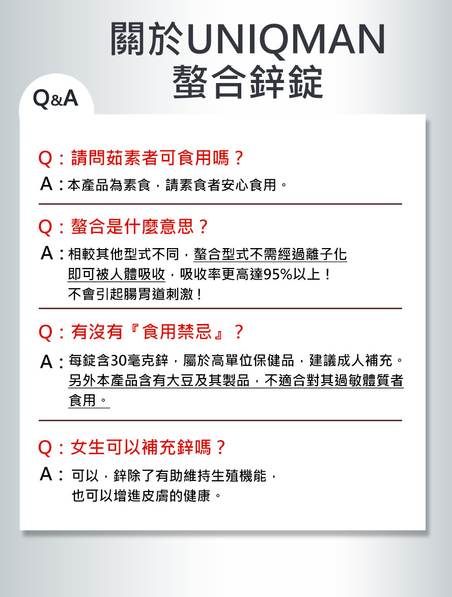 高吸收率、高單位30mg螯合鋅符合男性需求，素食友善，女生也能吃。