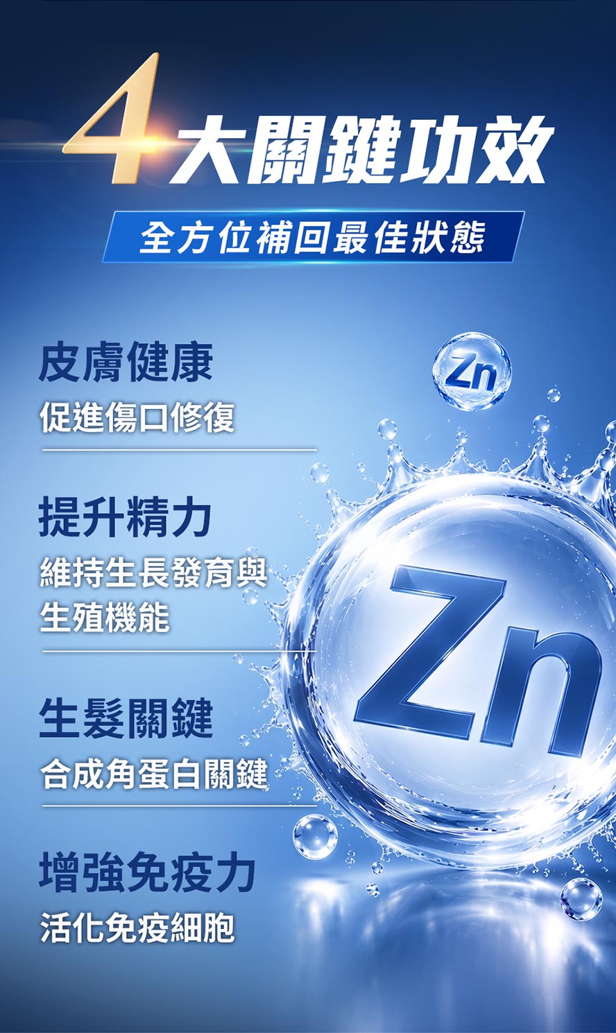 鋅提供男性全面保養:控油抗痘、提升精子品質、促進生髮、增强免疫力。