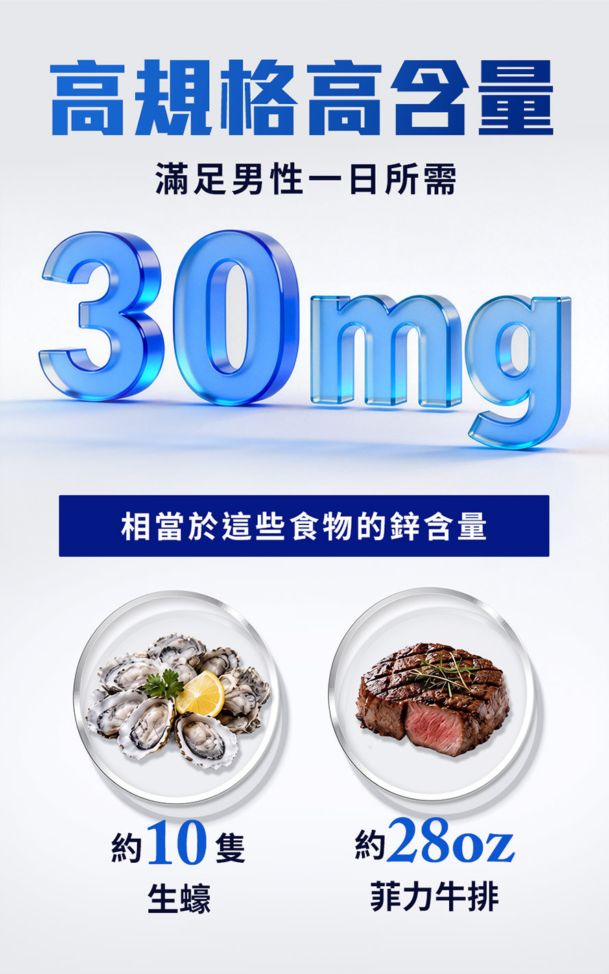 醫生建議男性每日攝取螯合鋅30mg,要提升能量代謝及精子健康,吃牛肉、生蠔沒效率,推薦給男性備孕者。