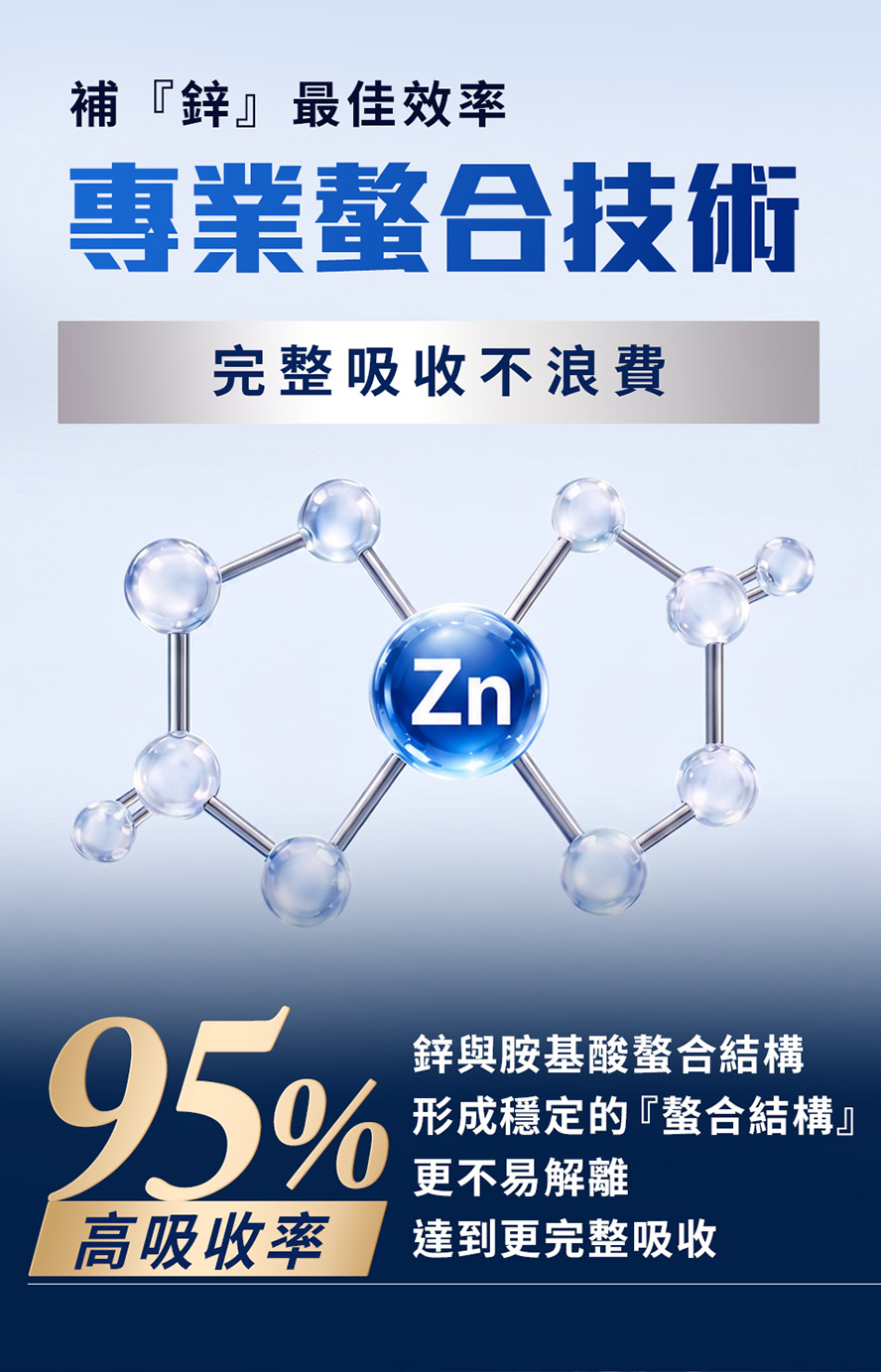 選用95%高吸收的足量30mg螯合鋅,完整吸收不浪費,滿足男性一日所需。