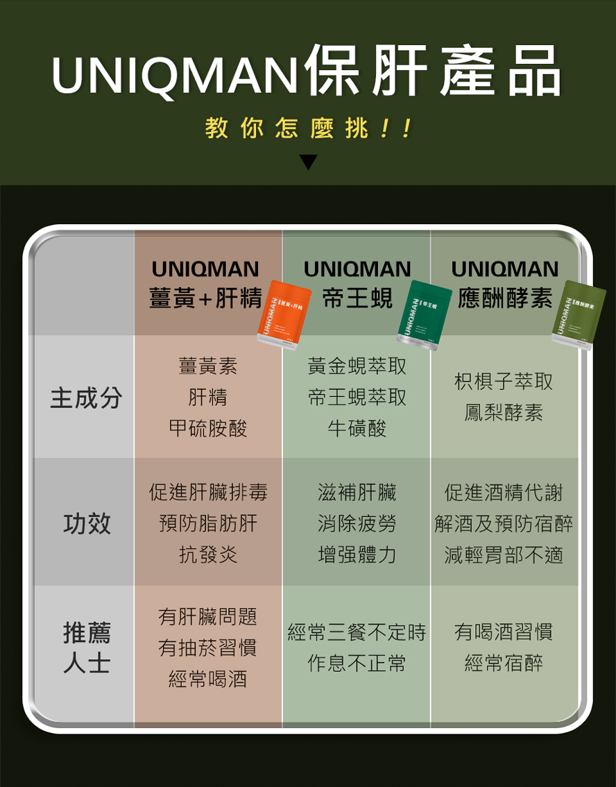 肝臟健康保健品,滋補營養,幫助肝臟排毒,代謝酒精,提升肝功能