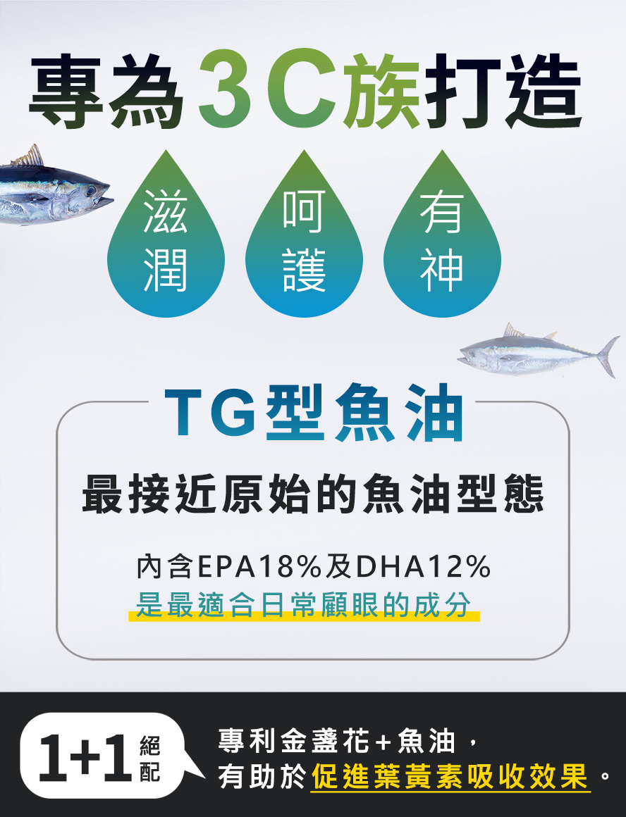 添加DSM大廠TG型魚油，護眼效果再升級。