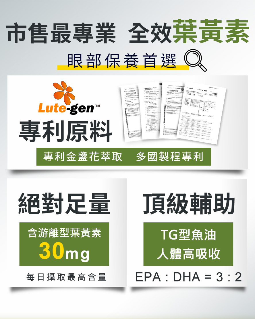 電競葉黃素擁有多國製程專利，一顆即足量，遠離藍光傷害。