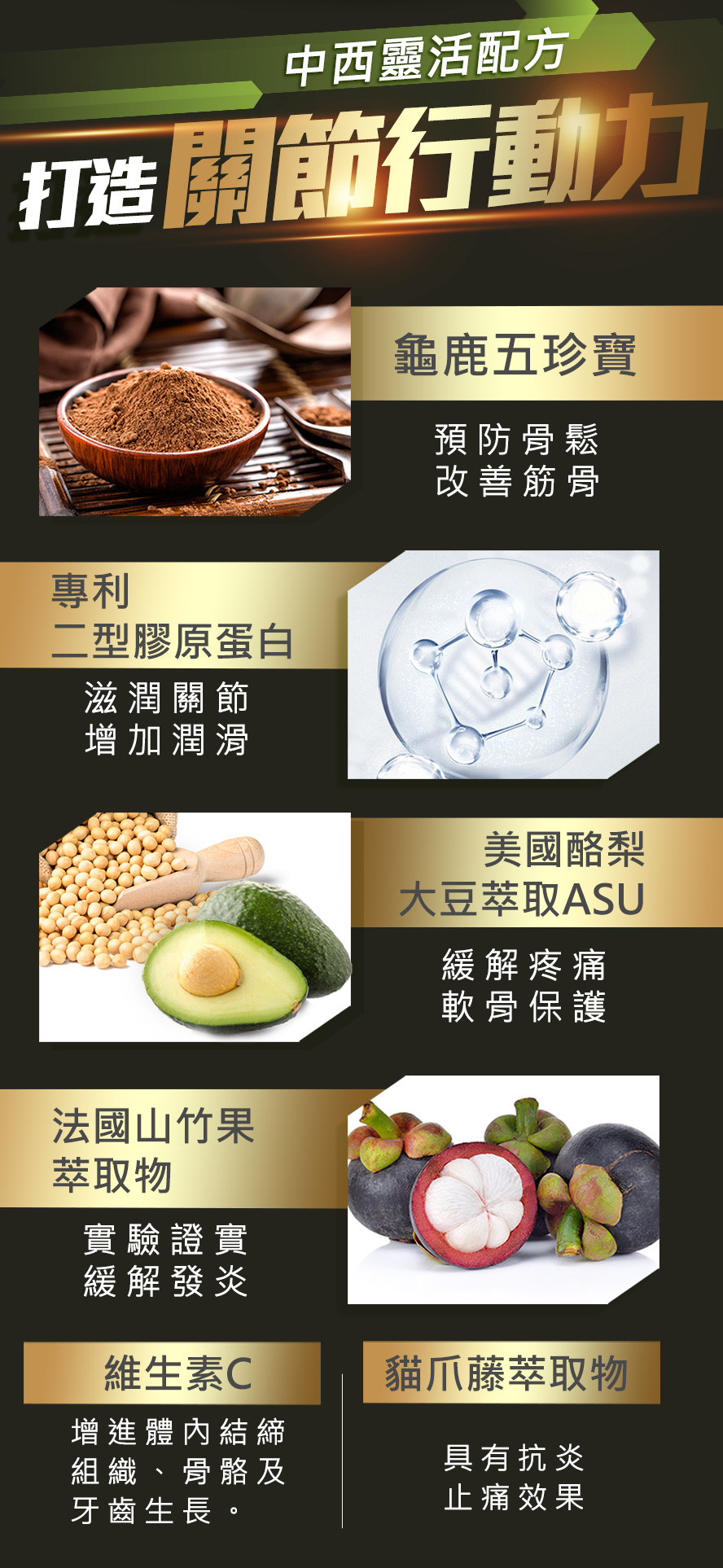 添加法國山竹果與酪梨大豆ASU，可以舒緩關節疼痛.