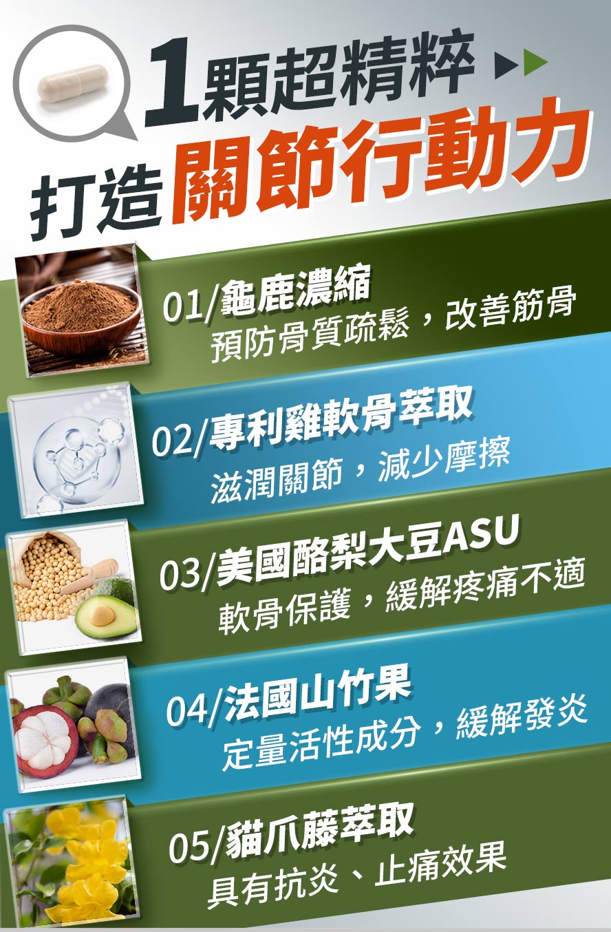 添加法國山竹果與酪梨大豆ASU，可以舒緩關節疼痛