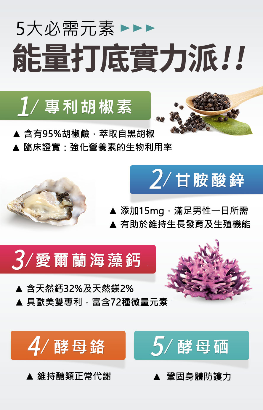 內含五大必須礦物質,鋅含量加倍,獨家添加專利胡椒素,強化人體吸收利用率