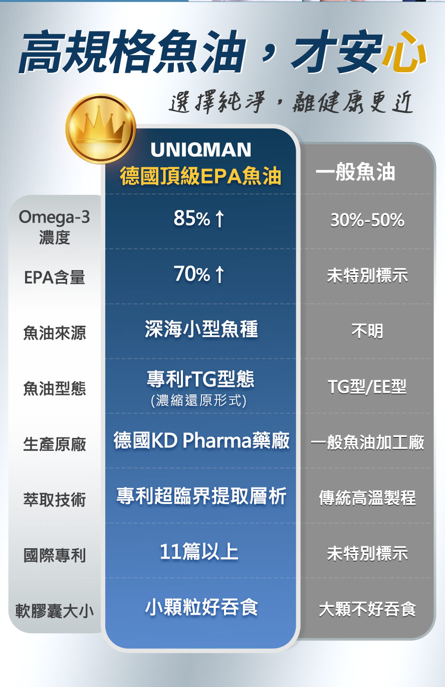 專利rTG型人體最好吸收,omega-3濃度高達85%以上。