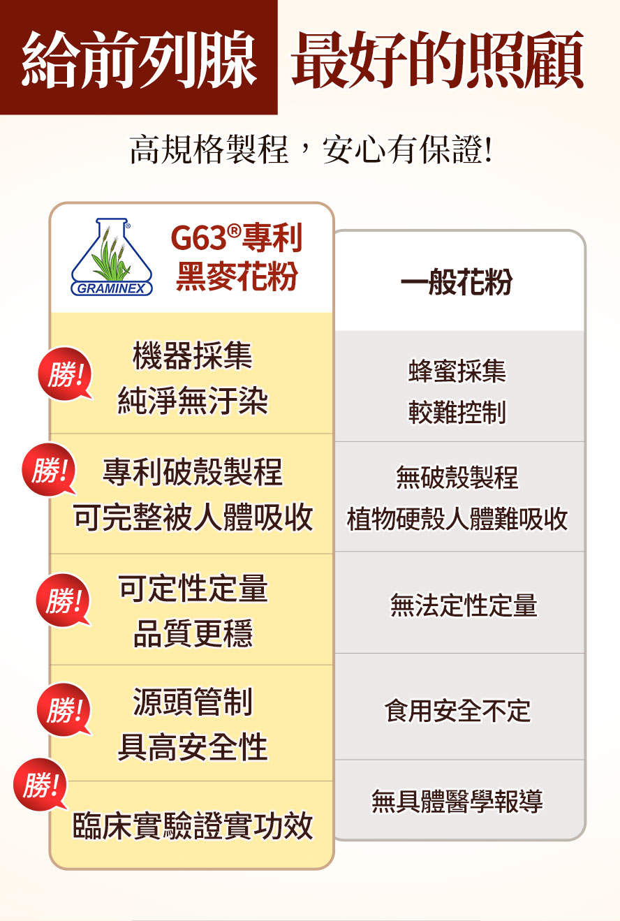 保持男性機能順暢、自信、健康，改善泌尿系統