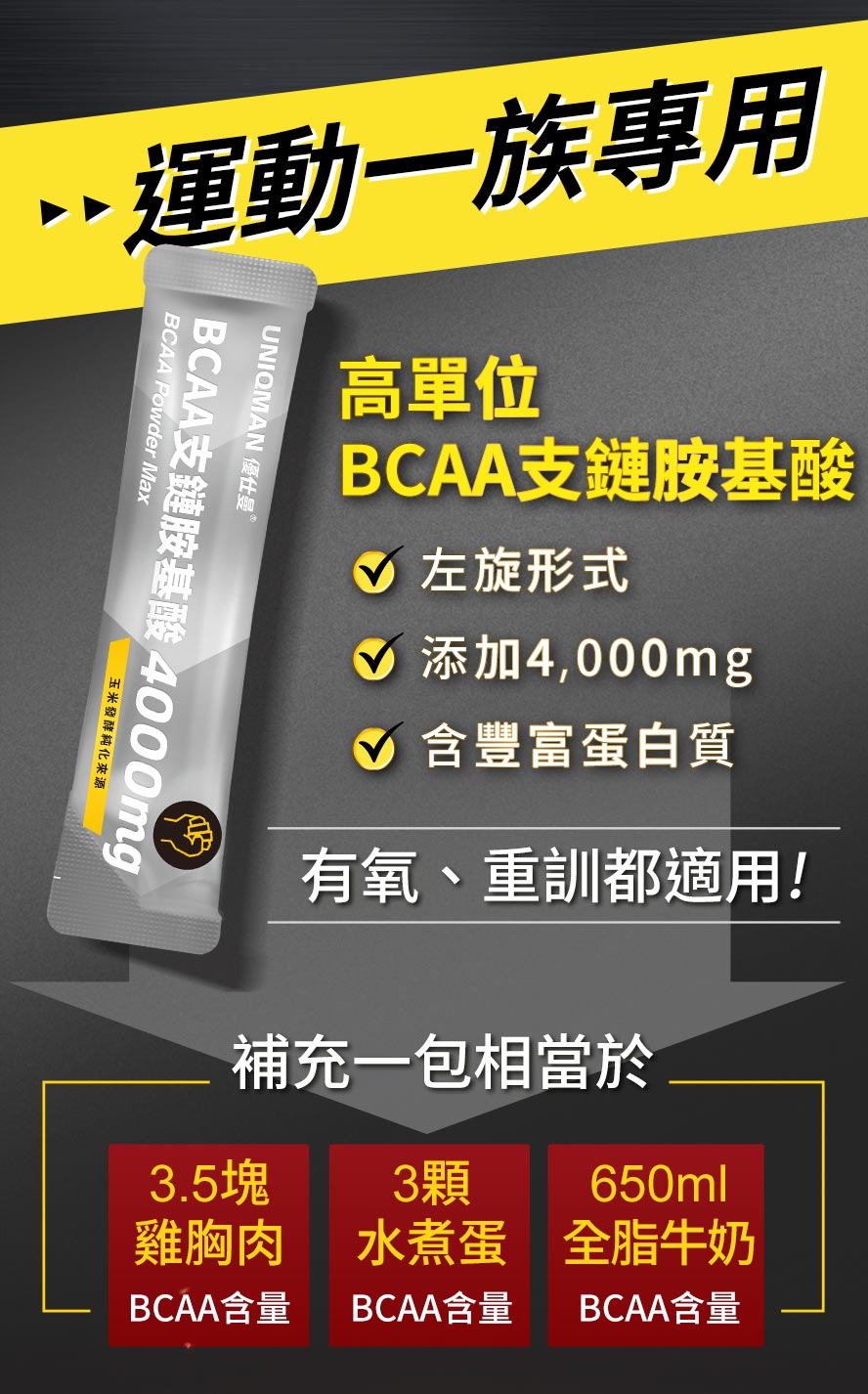 補充BCAA粉等於吃進3.5塊雞胸肉