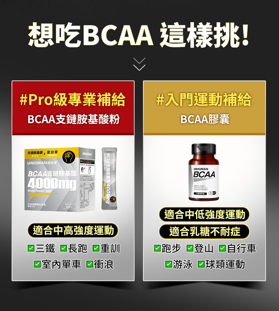 運動前中後吃BCAA都有效