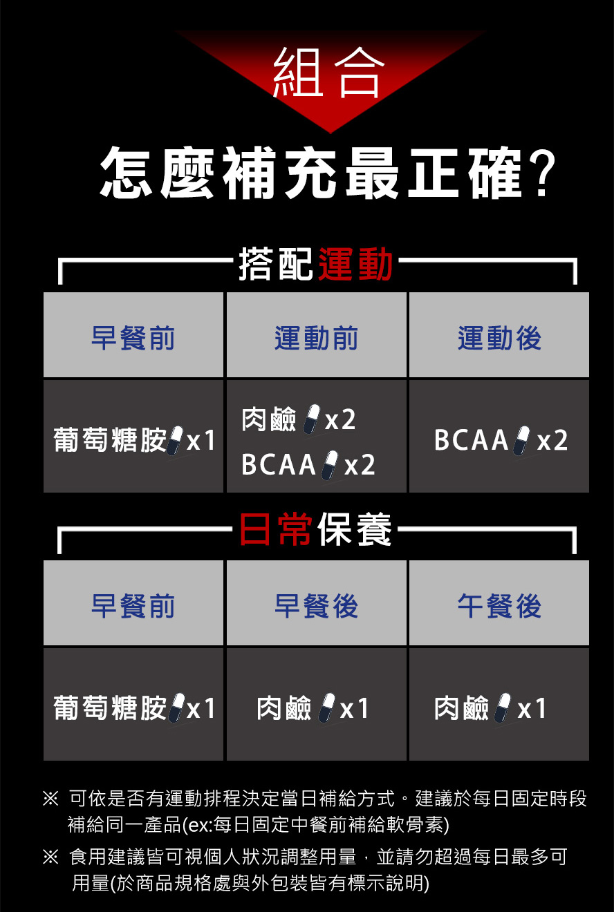 有運動習慣者的日常保健品,能增強在健身或有氧時的強度及預防運動中帶來的運動傷害