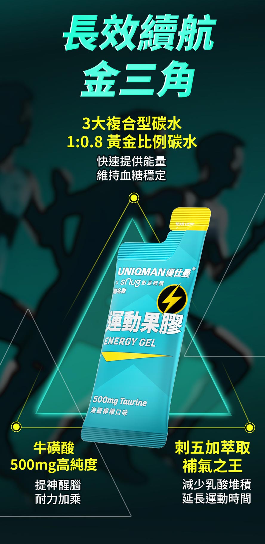 能量運動果膠膠每包添加500mg牛磺酸+刺五加萃取,延長運動耐力,減少乳酸堆積,讓你後半程還能衝刺