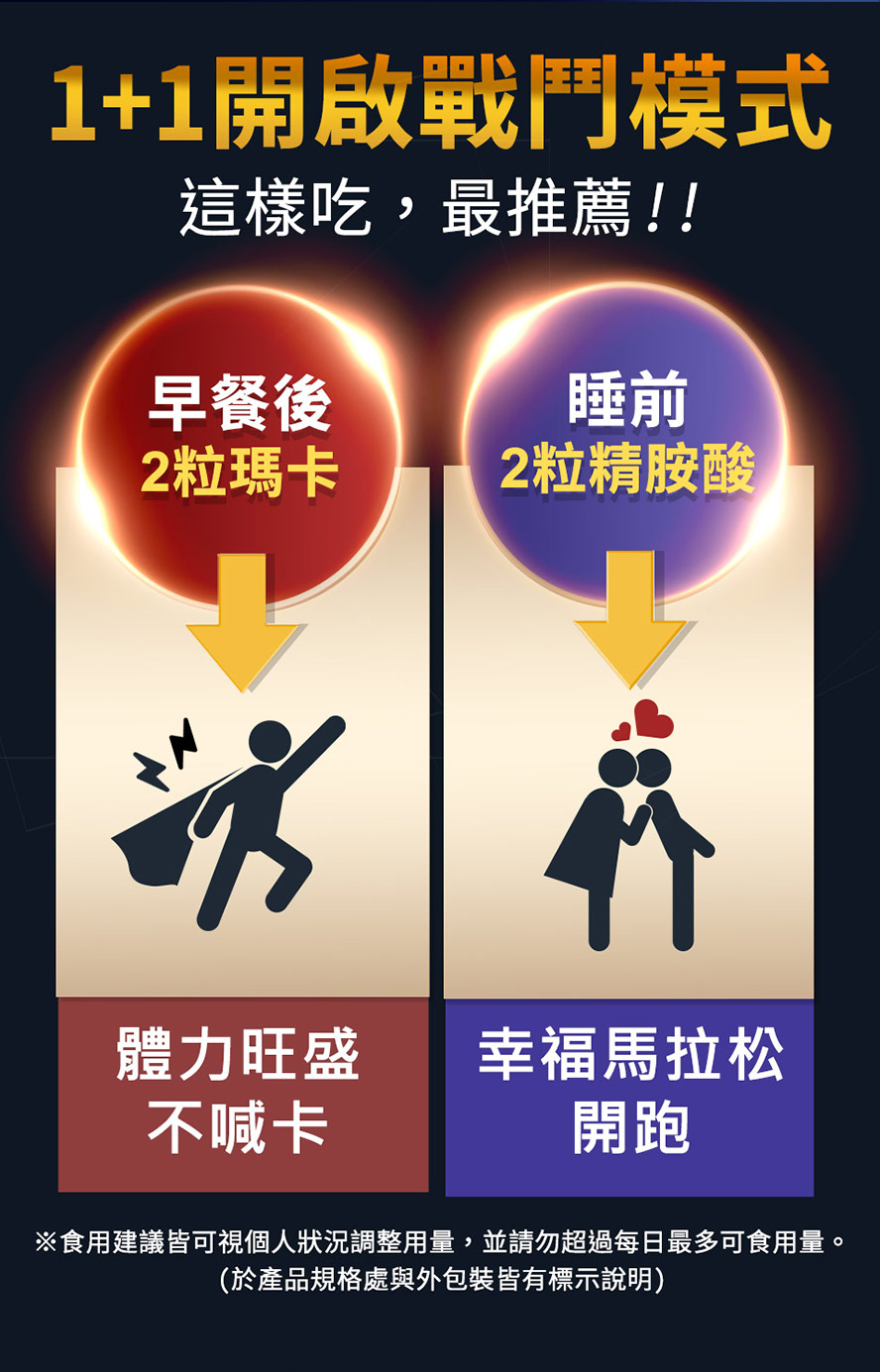 男性補充瑪卡與精胺酸增進家庭幸福，自信心增加
