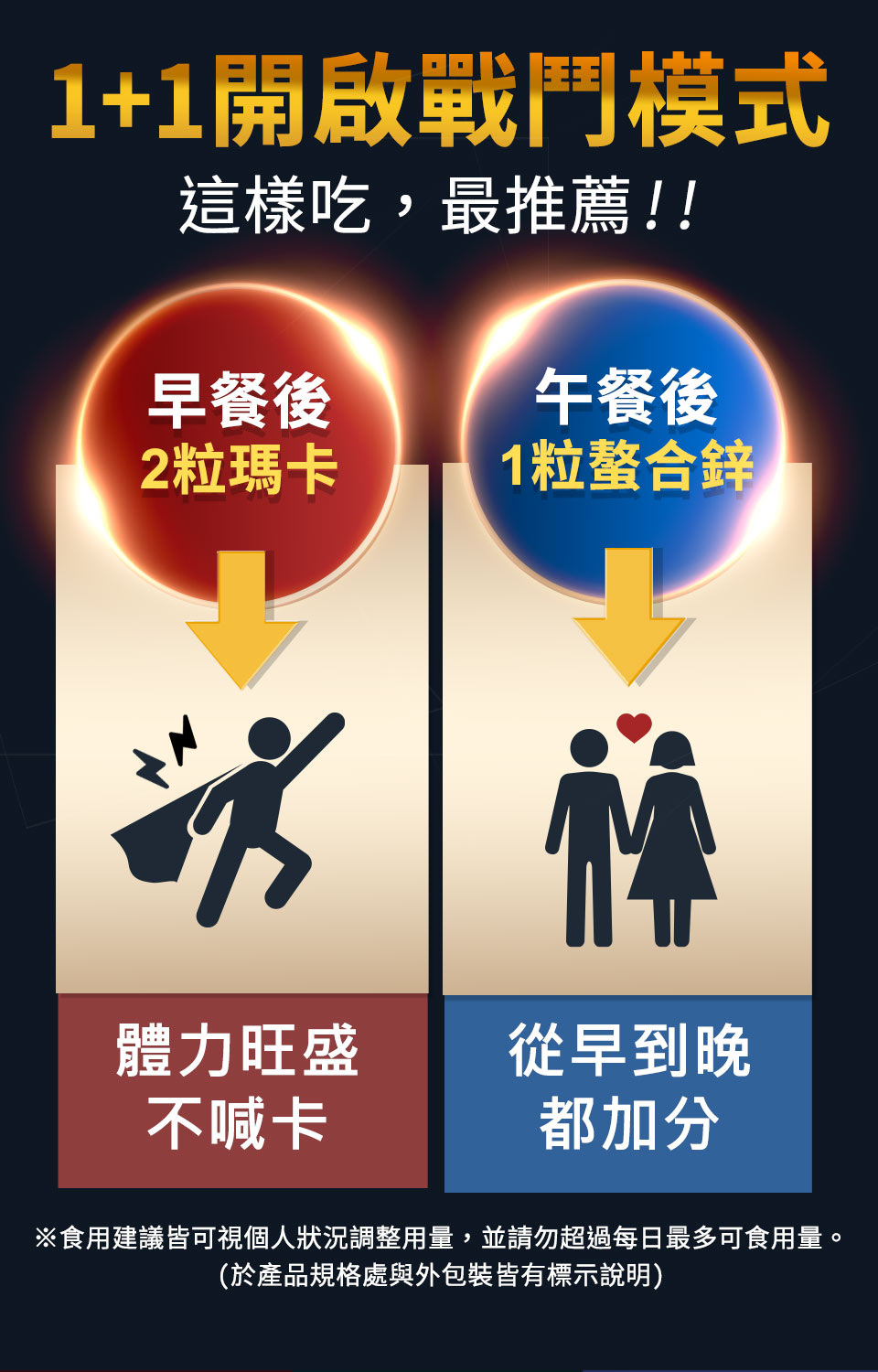 男性補充瑪卡與螯合鋅能增進家庭幸福,自信心增加