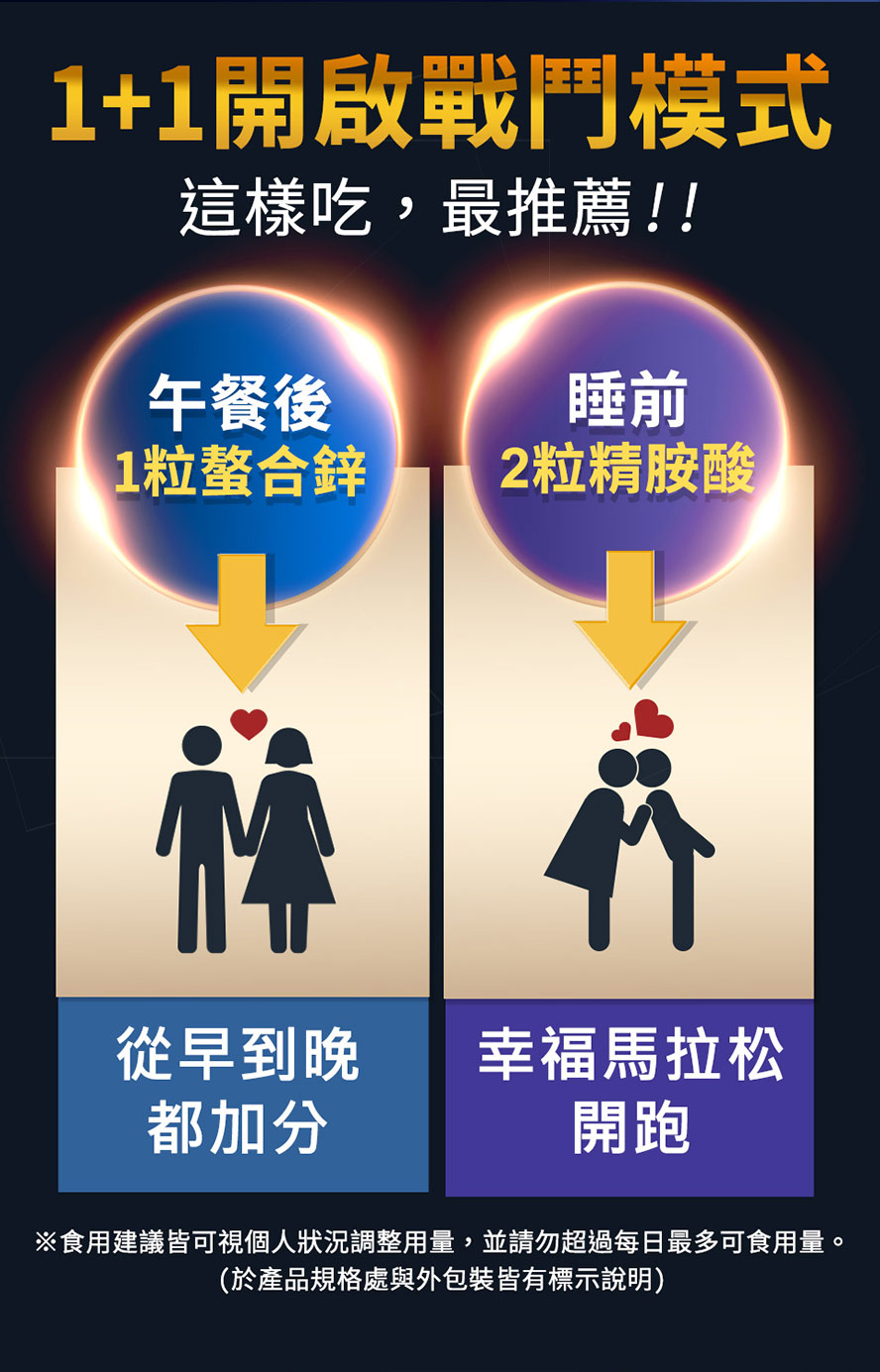 精胺酸幫助延長幸福耐力，螯合鋅把精力都補足