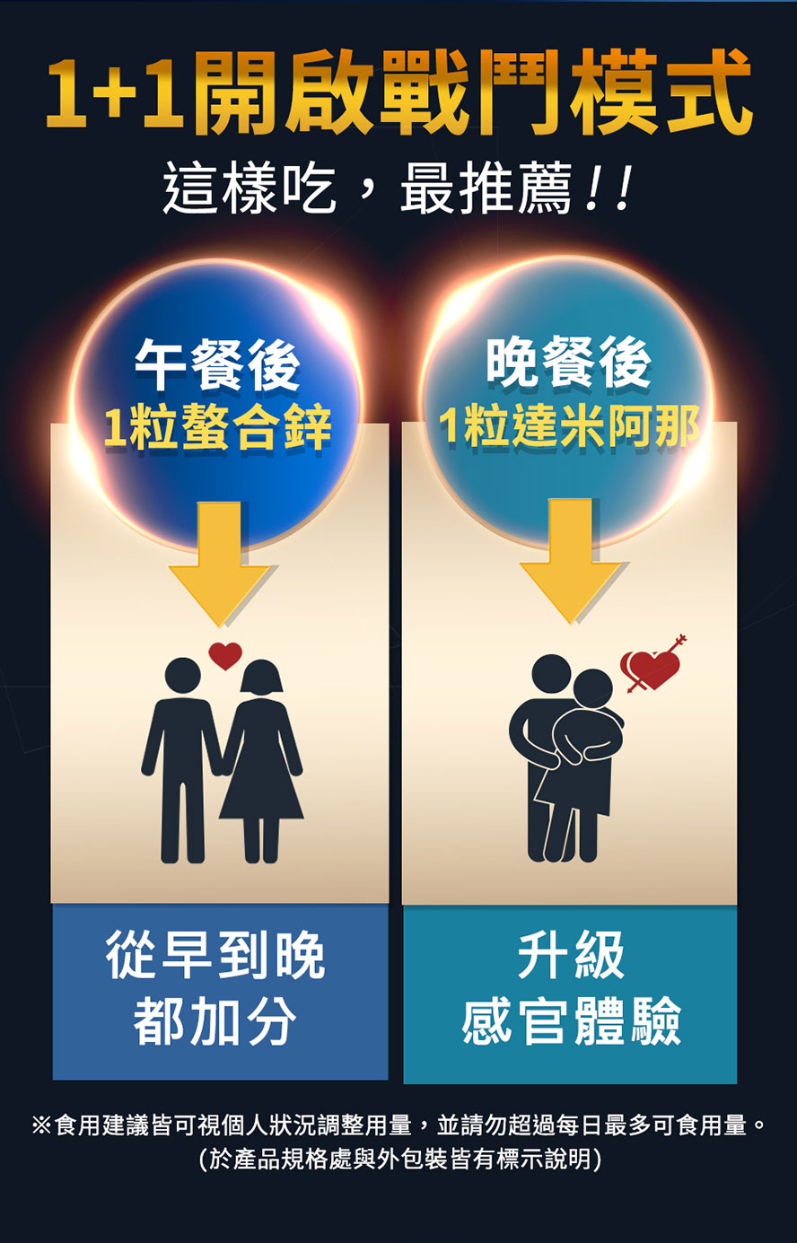 每天只要吃一顆螯合鋅跟達米阿那，就能增加男性戰力