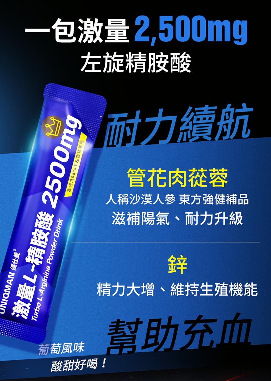 UNIQMAN 激量L-精胺酸粉每包有2,500mg左旋精胺酸,同時添加鋅,有助於充血勃起,改善硬度和持久度。