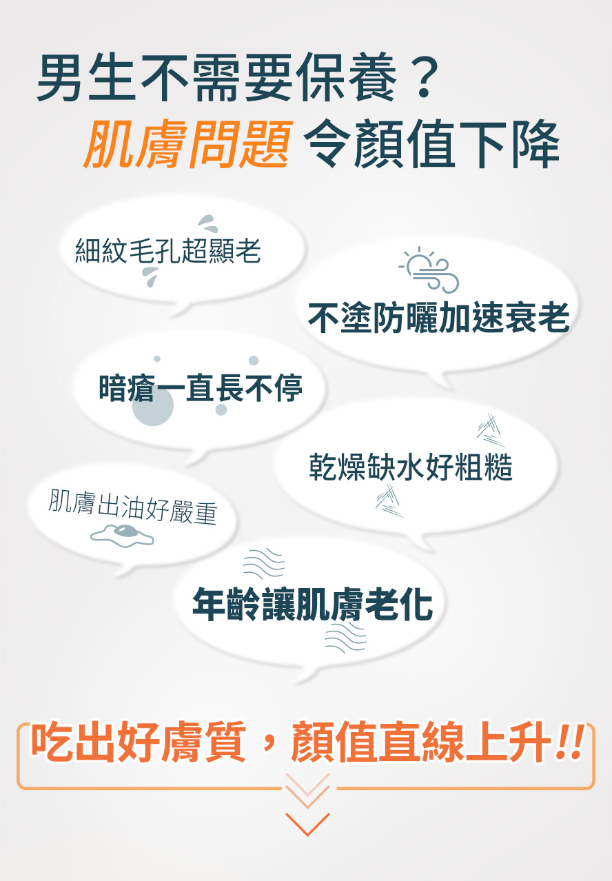 出油冒痘、毛孔粗大、缺乏防曬，眾多狀況讓肌膚狀態變差，男生也需要保養