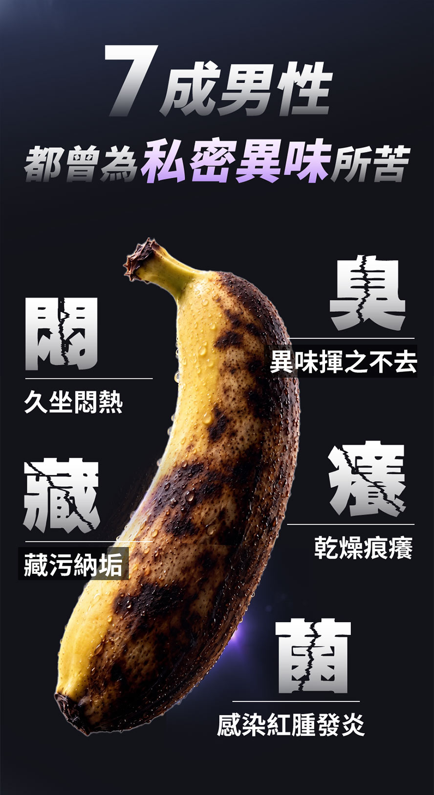 男性私密痛點：異味、久坐悶熱、皺褶死角、乾癢不適，因此男性私密部位需要專屬清潔保養