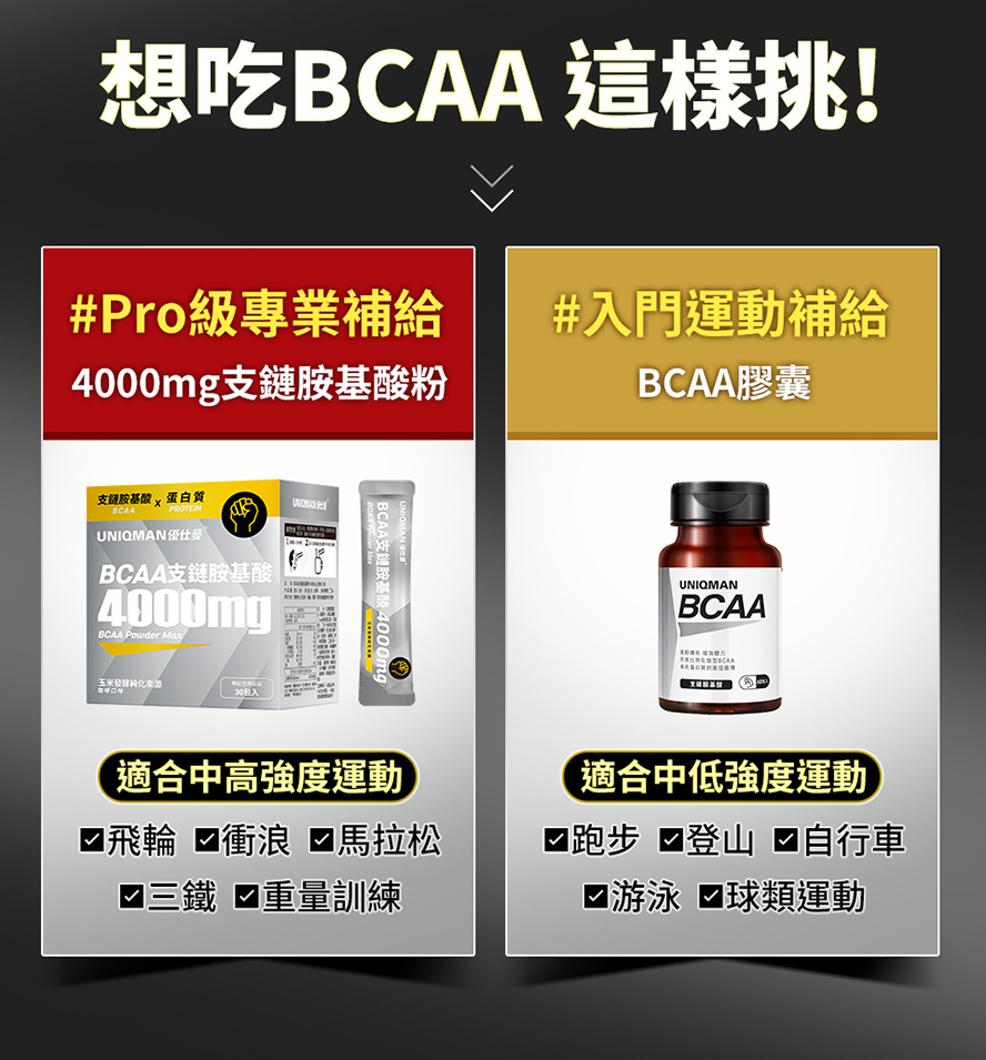 重量訓練適合補充高單位BCAA