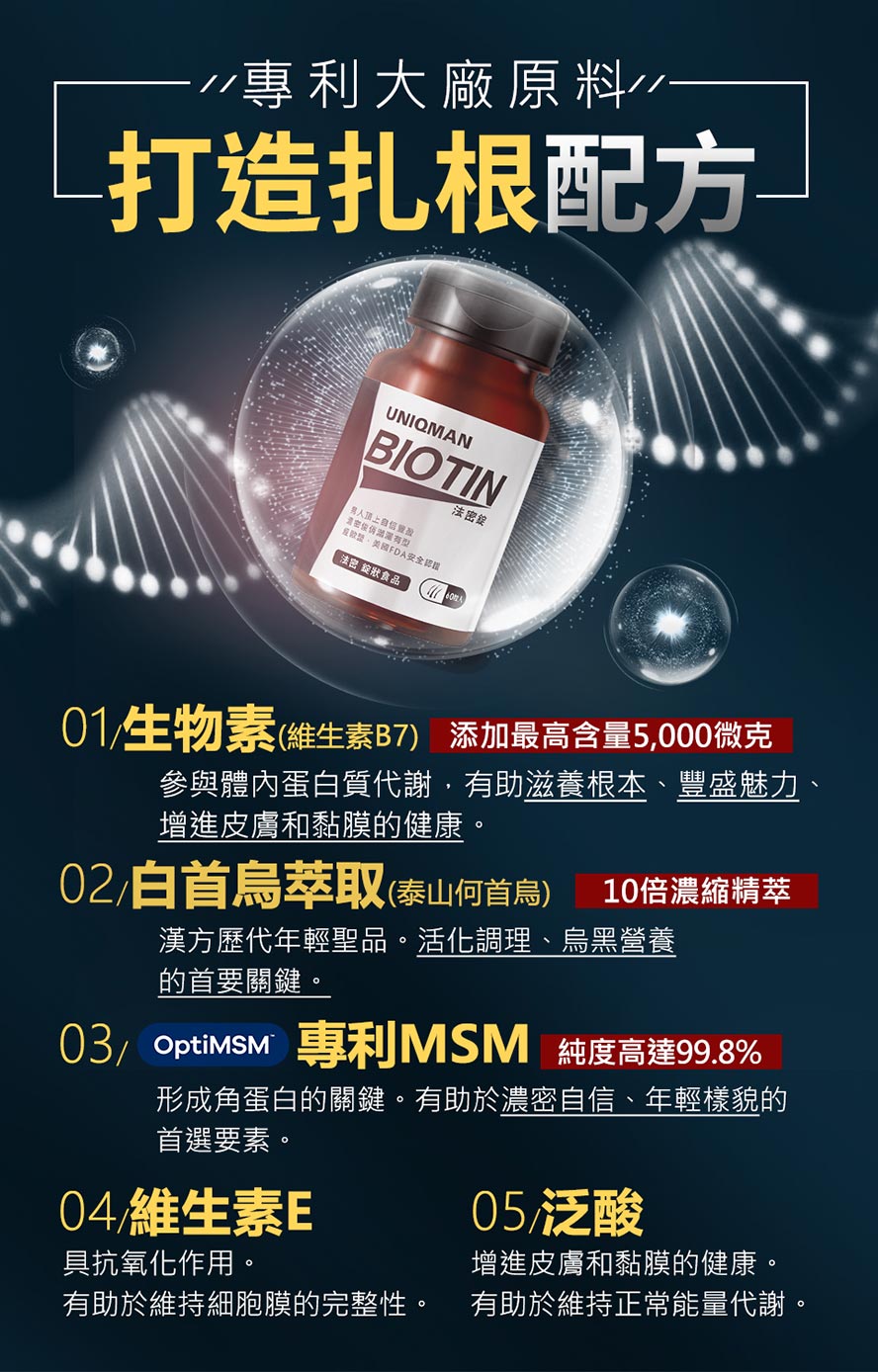 專為男士頭髮打造的保健食品，含有生物素、白首烏及專利MSM，強化髮根，幫助頭髮生長