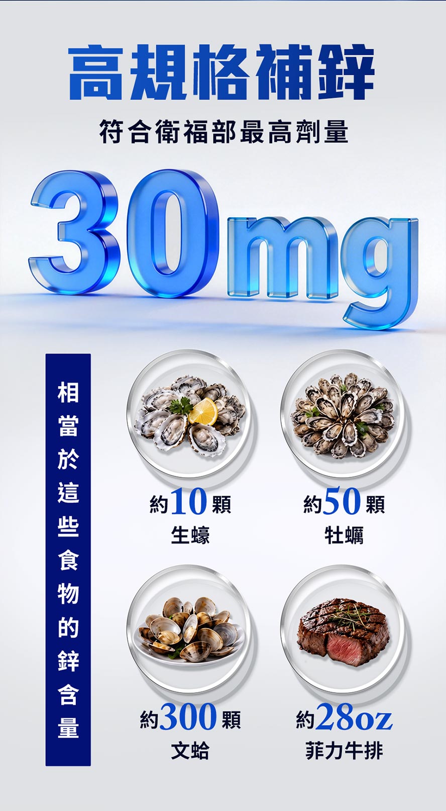一錠鋅含量相當於10顆生蠔、50顆牡蠣的鋅含量,高效率補鋅