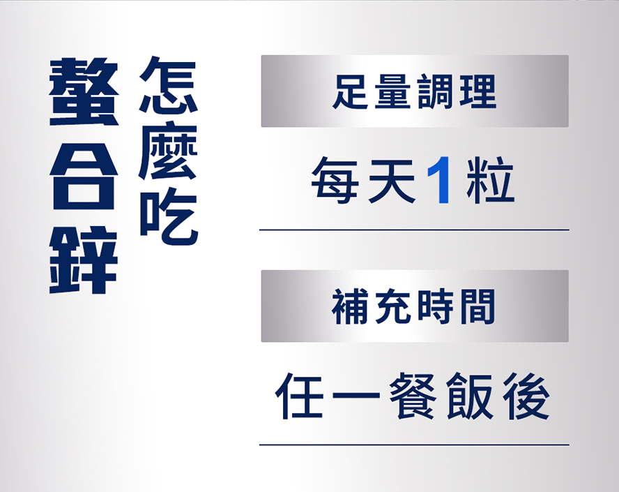UNIQMAN螯合鋅每日1錠飯後食用,足量調理補充螯合鋅更方便