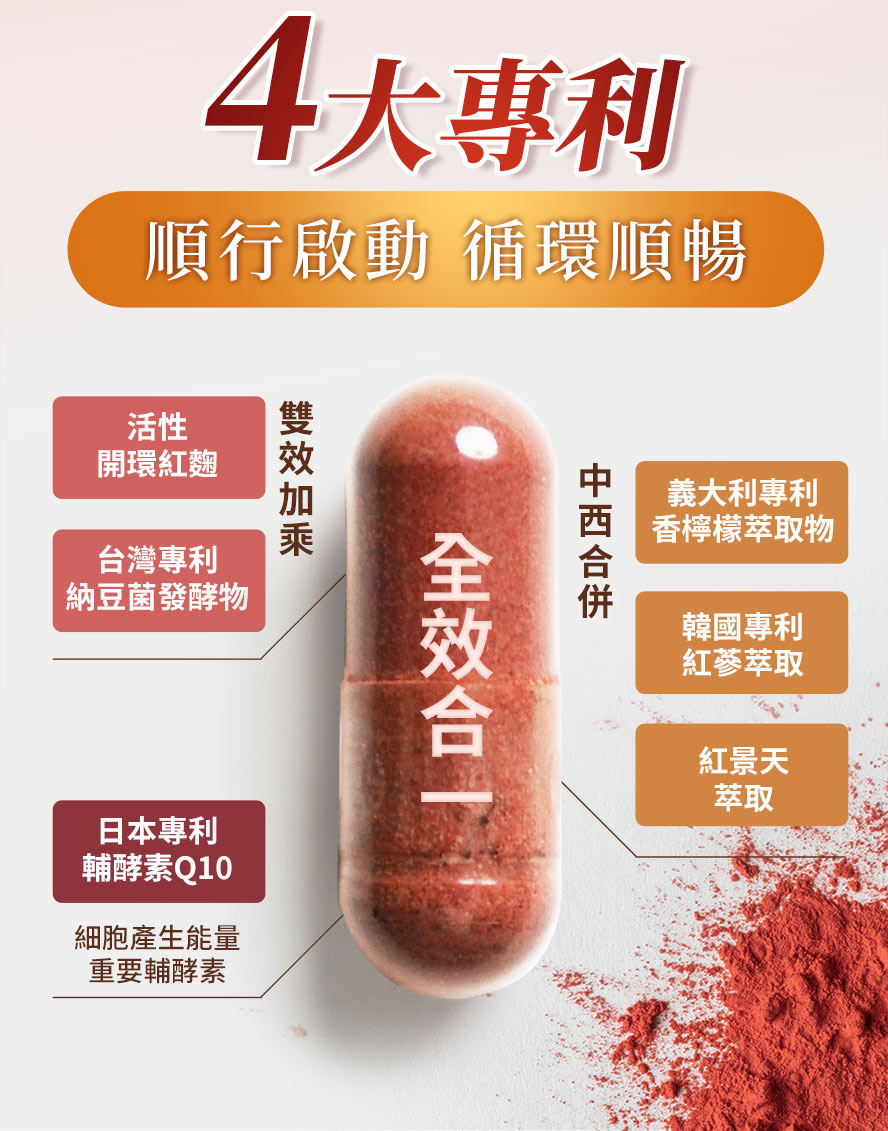 各項成分專利認證，健康好順暢