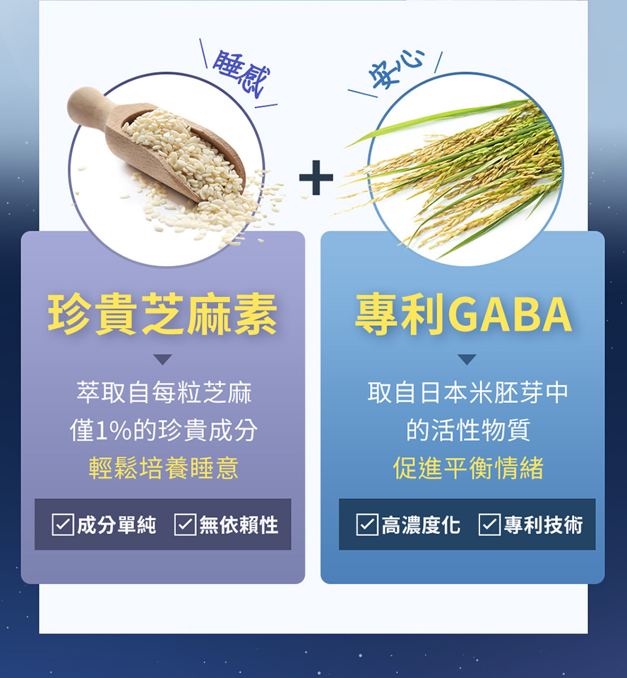 專利GABA有助平衡情緒