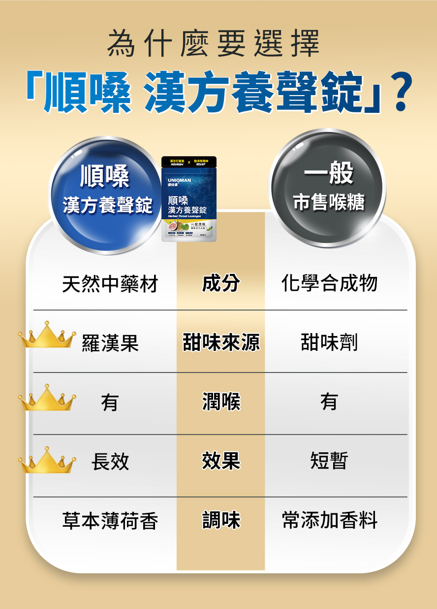 嚴選10味中藥材，散發天然甘甜香味