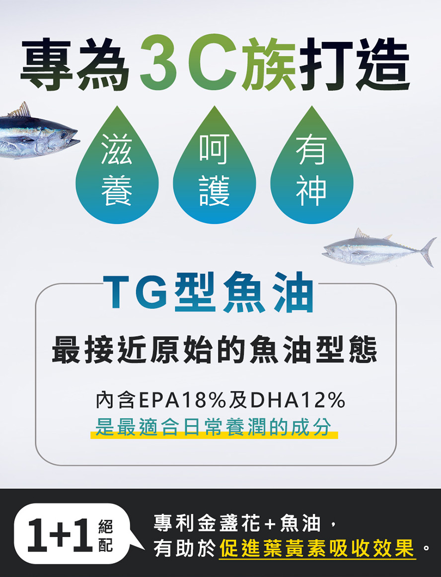 專利TG型魚油幫助滋潤