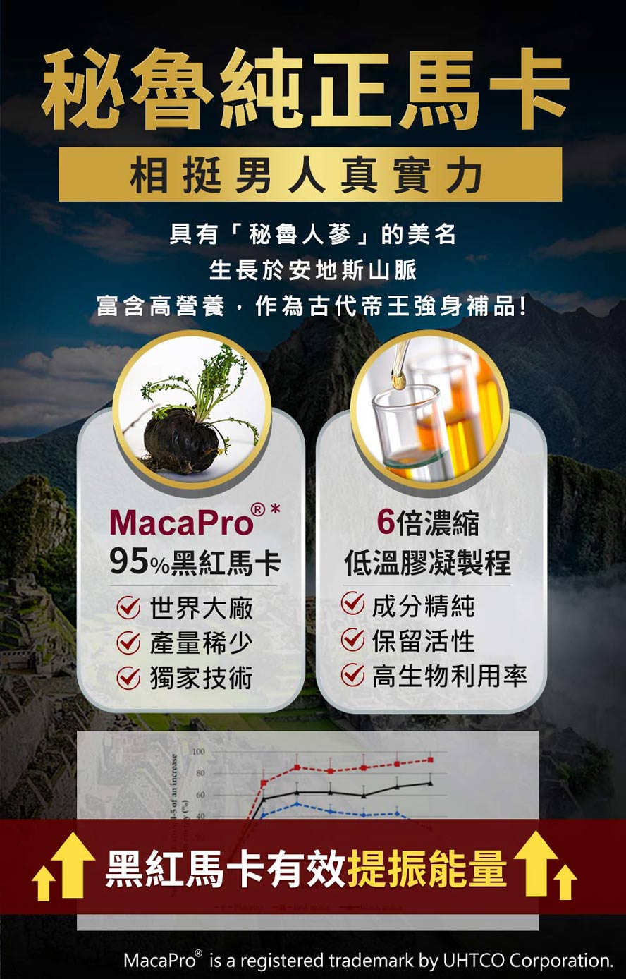 採用6倍的95%黑紅馬卡