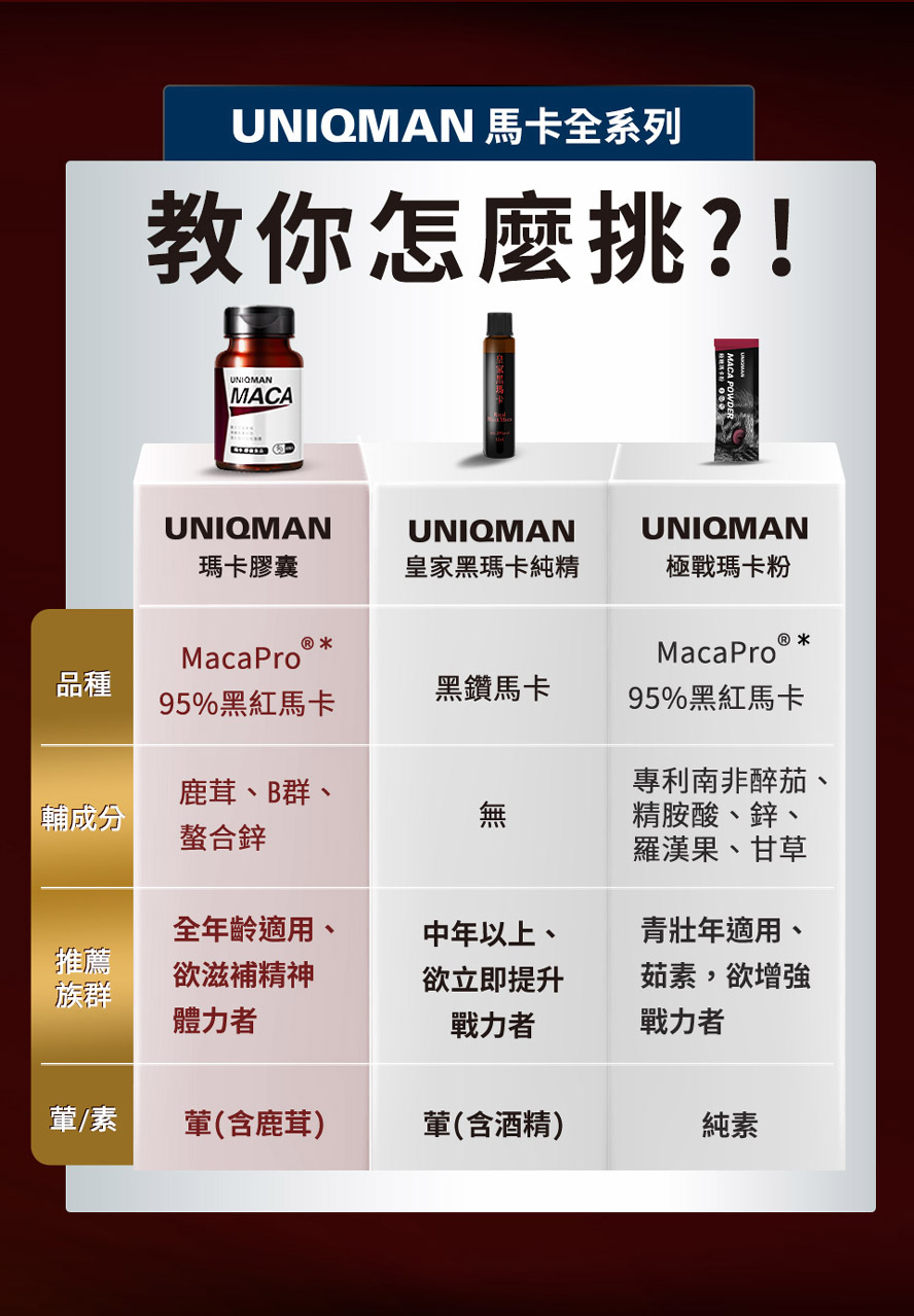 專業把關男性最佳保健